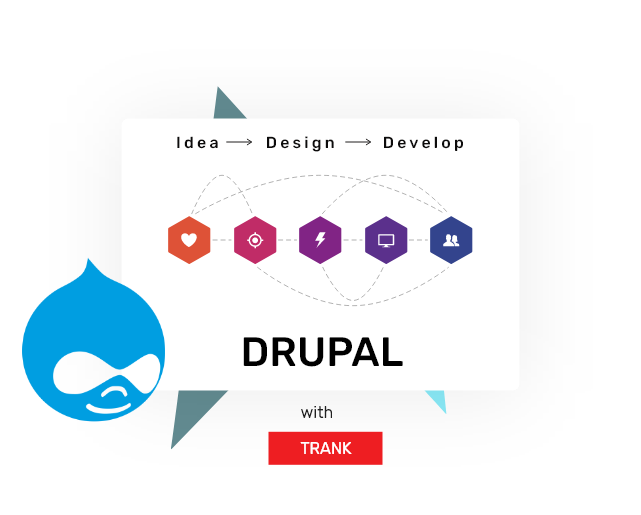 Drupal Development